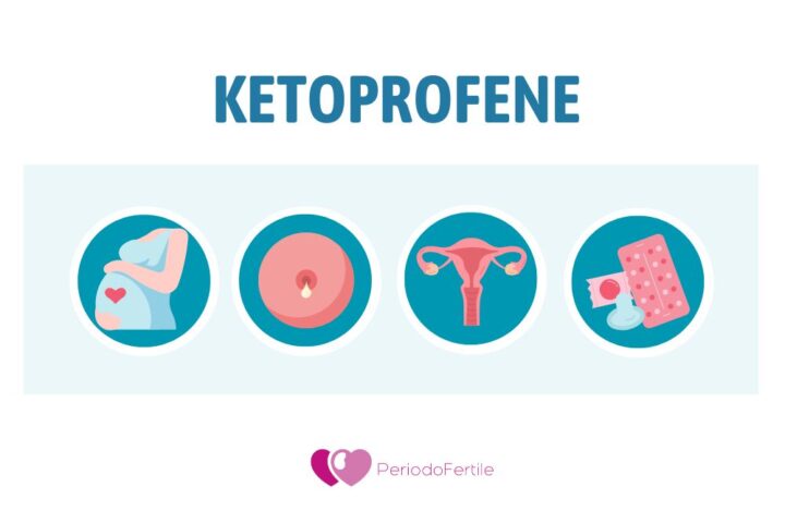 Infografica su ketoprofene in gravidanza allattamento fertilità e contraccezione